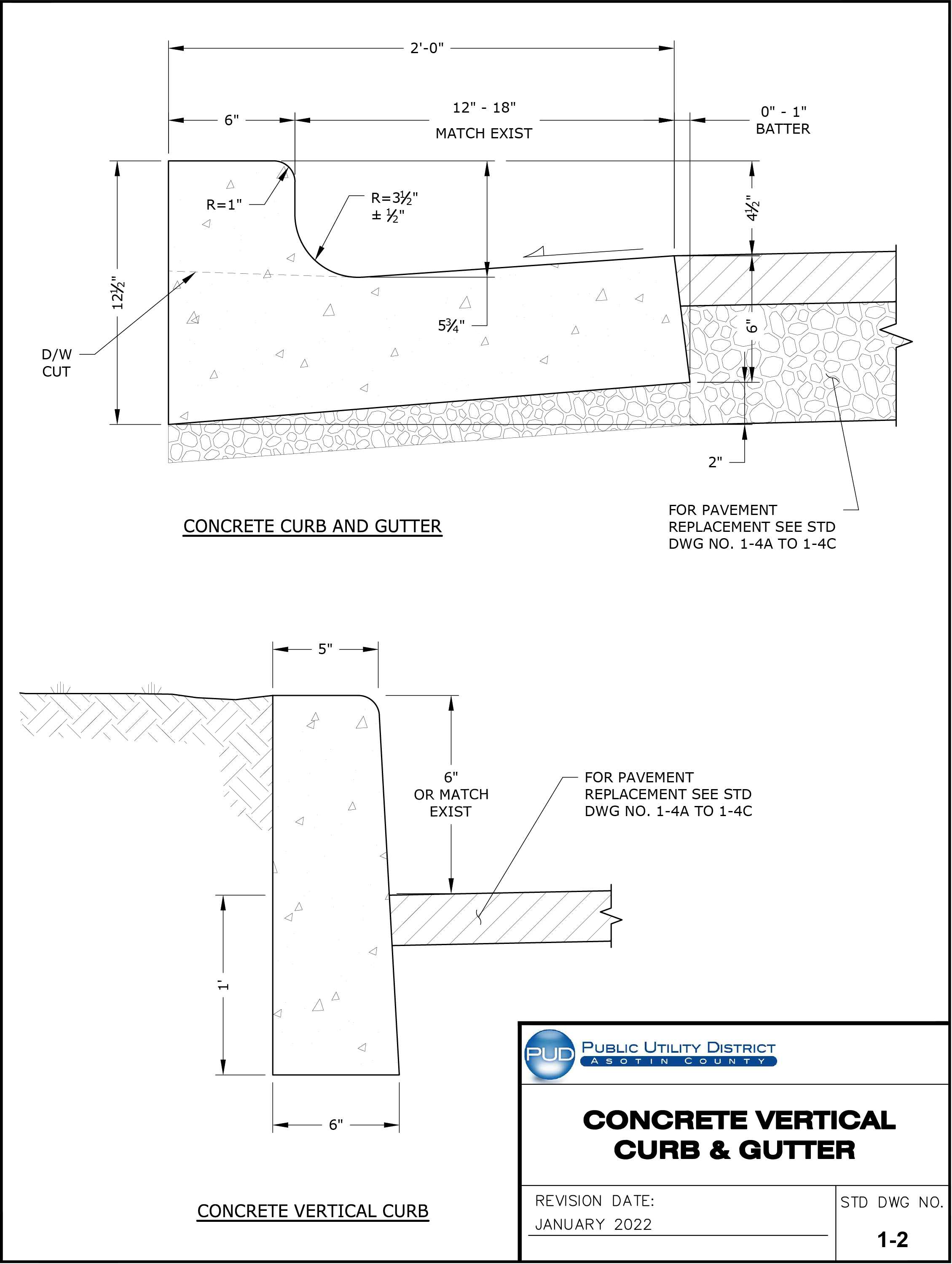 Standard Drawing 1-2 — Concrete Curb & Gutter.