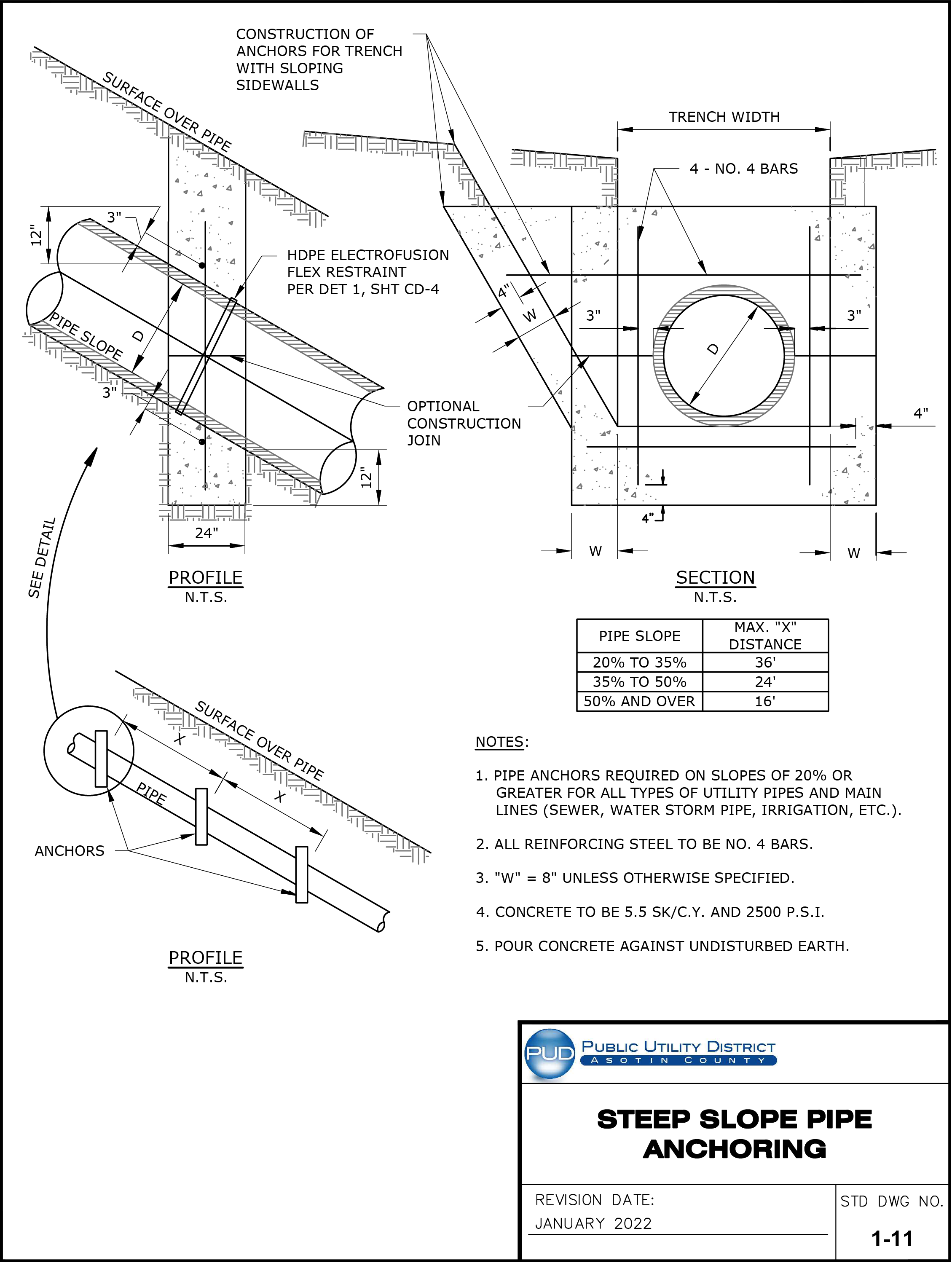 Standard Drawing 1-11 — Steep Slope Pipe Anchoring.
