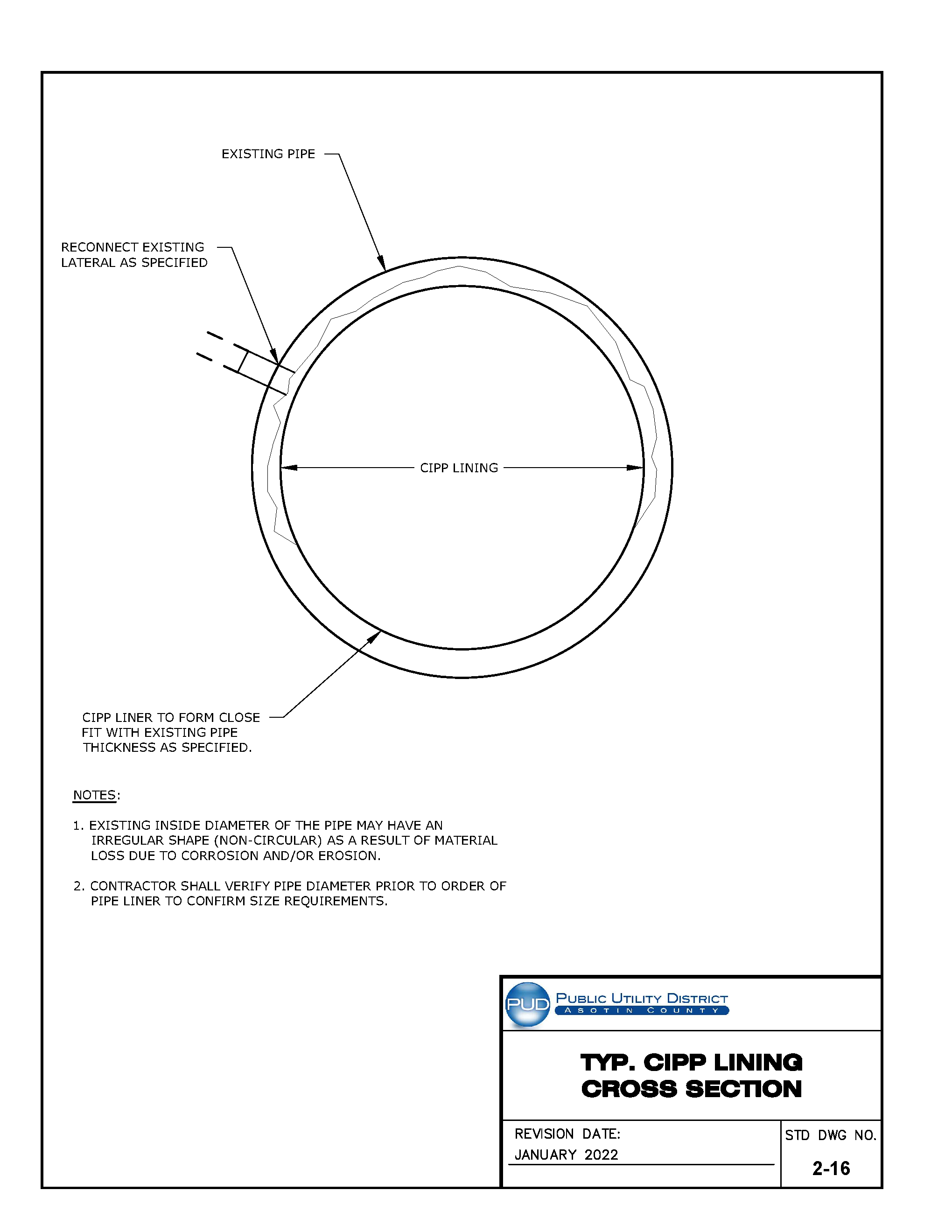 Standard Drawing 2-16 — Typical CIPP Lining Cross Section.