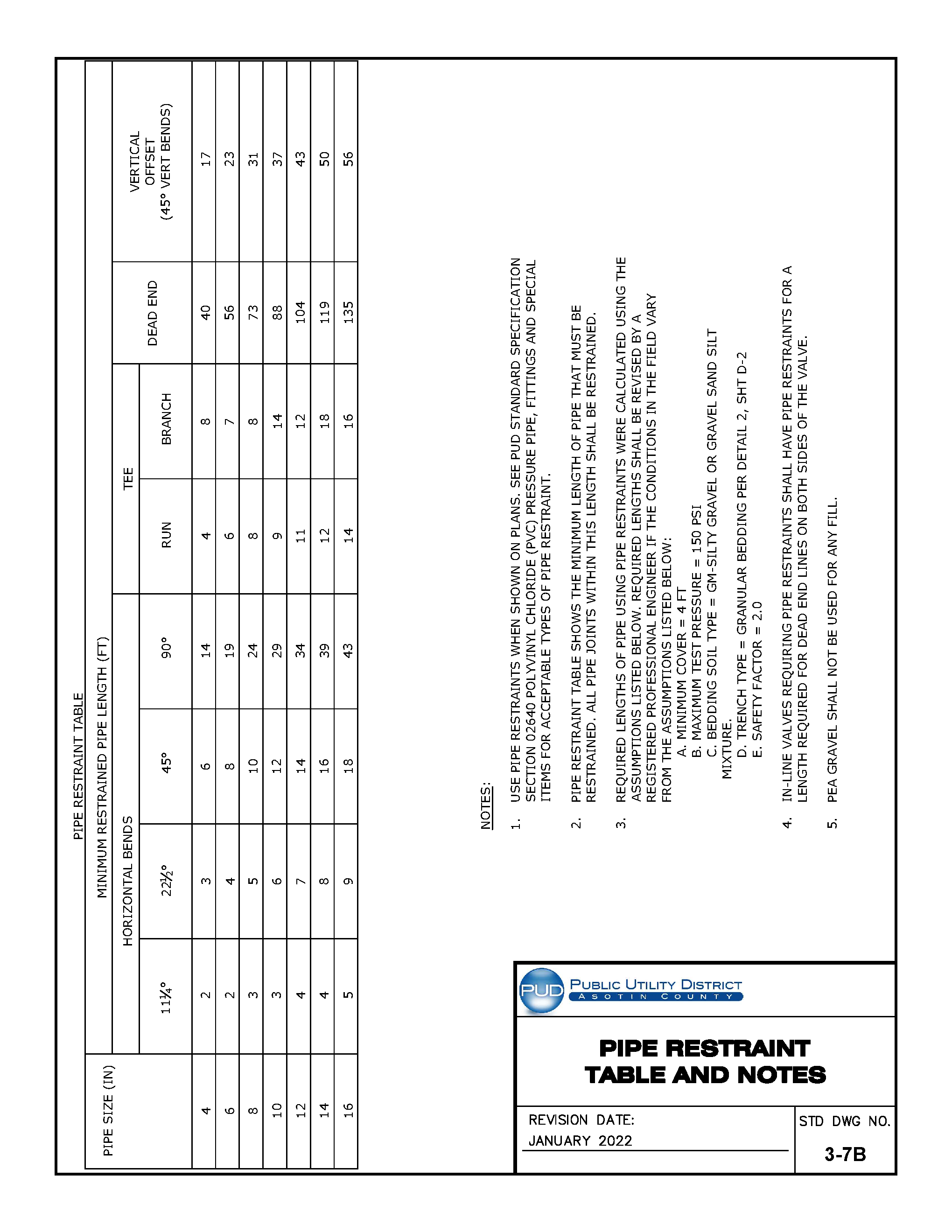 Standard Drawing 3-7B — Pipe Restraint Table and Notes.