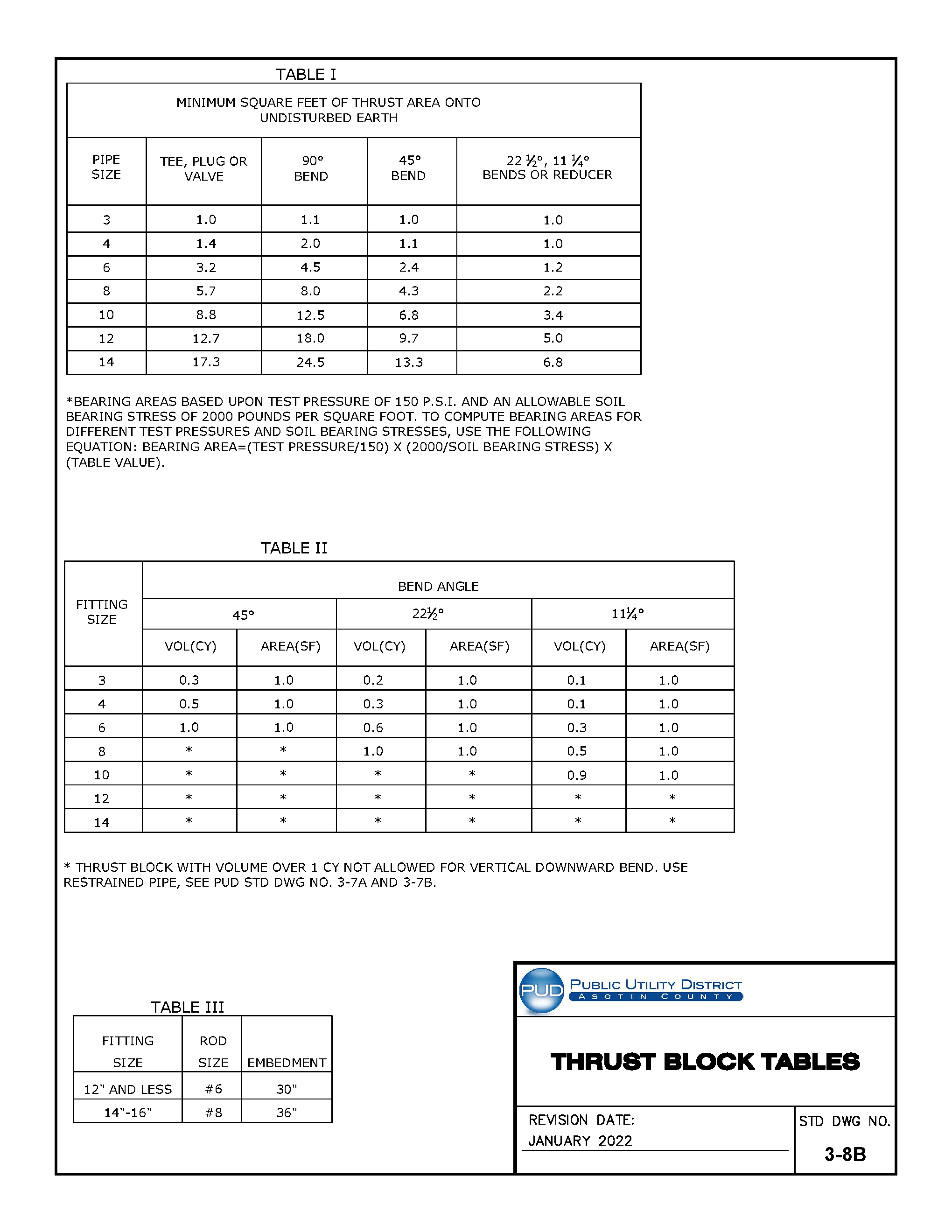 Standard Drawing 3-8B — Thrust Block Tables.