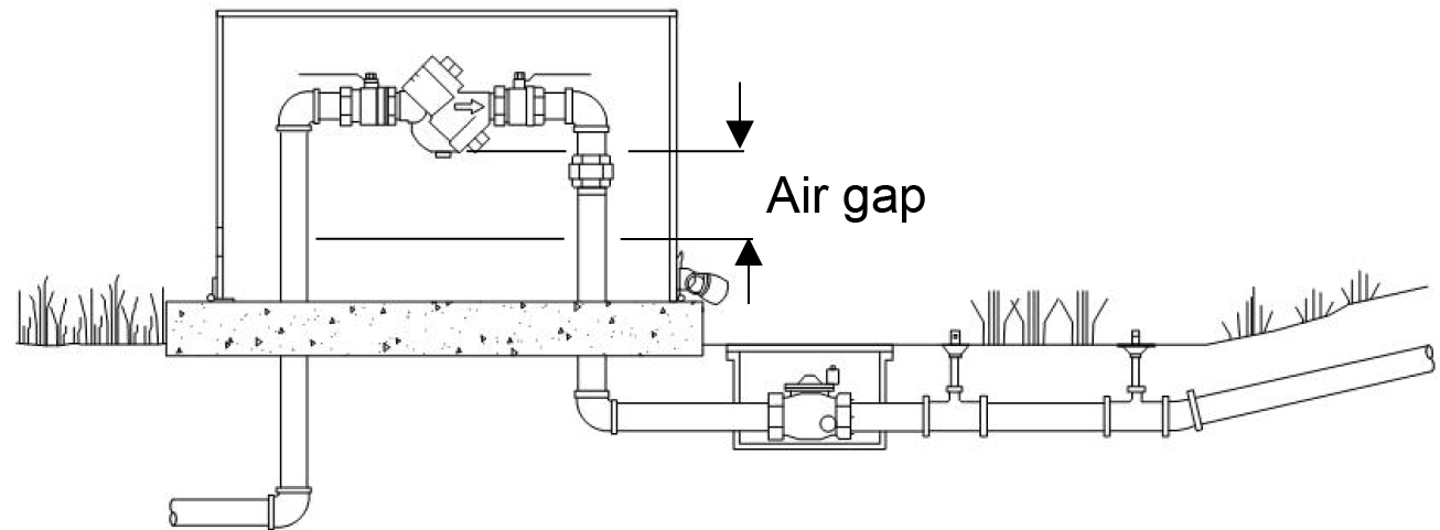 Reduced Pressure Backflow Assembly installation diagram.