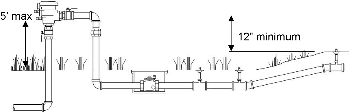 Pressure Vacuum Breaker Assembly installation diagram.